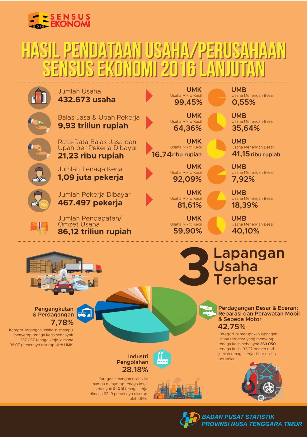 infografis_1291